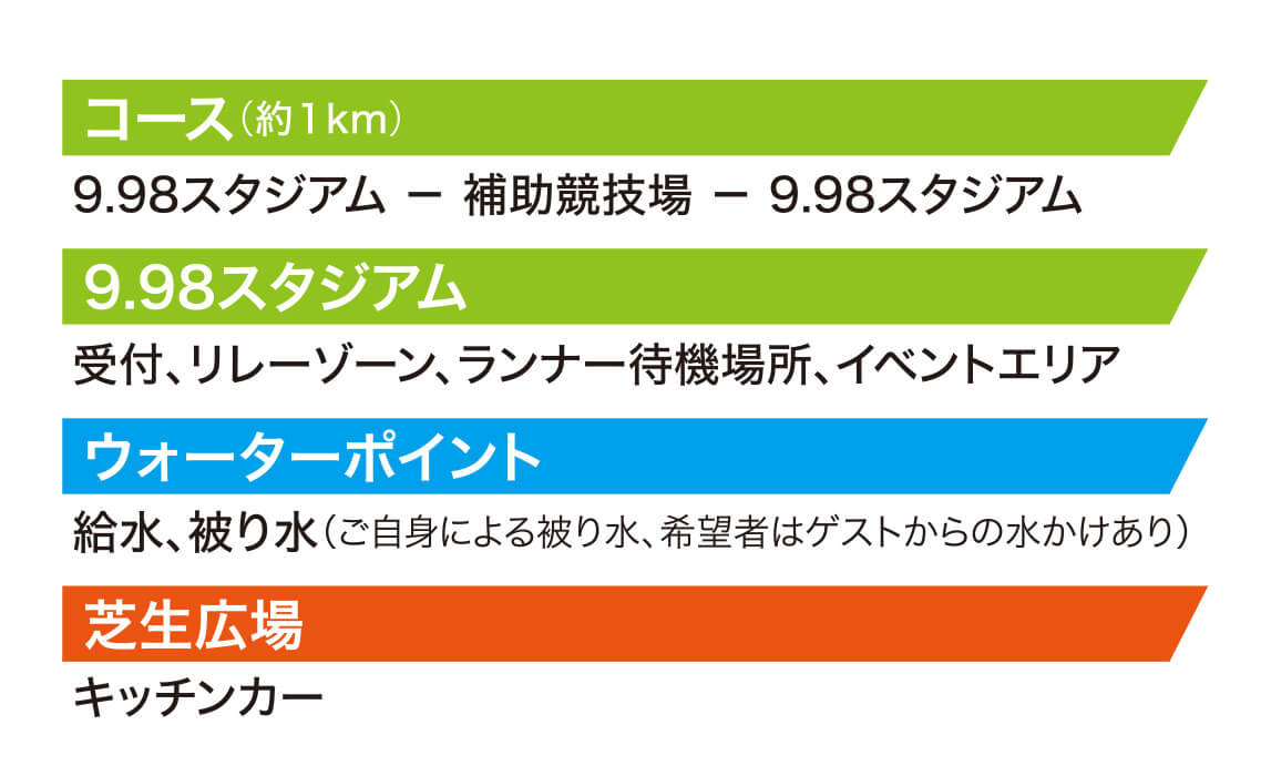 ランニングフェスタ in SUMMER コース図2