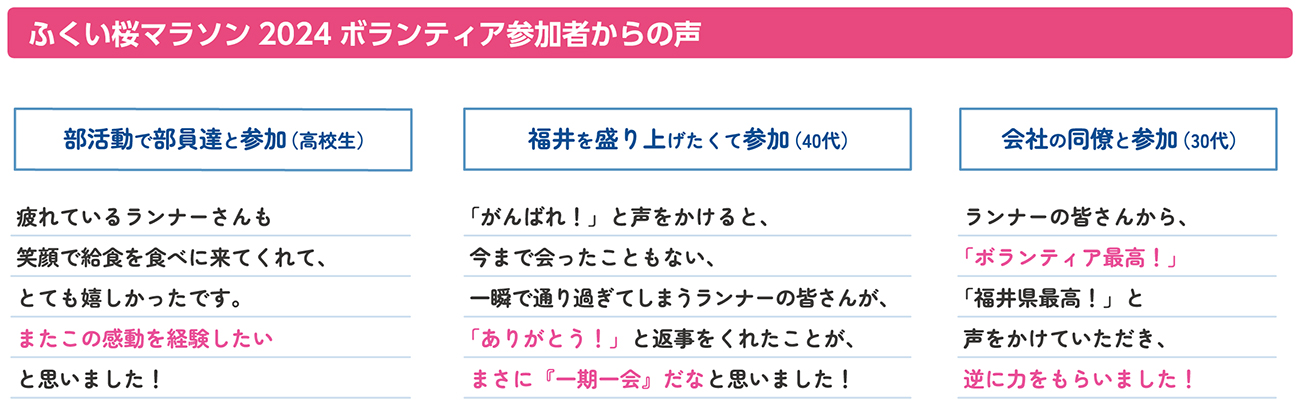 ふくい桜マラソン2024ボランティア参加者からの声