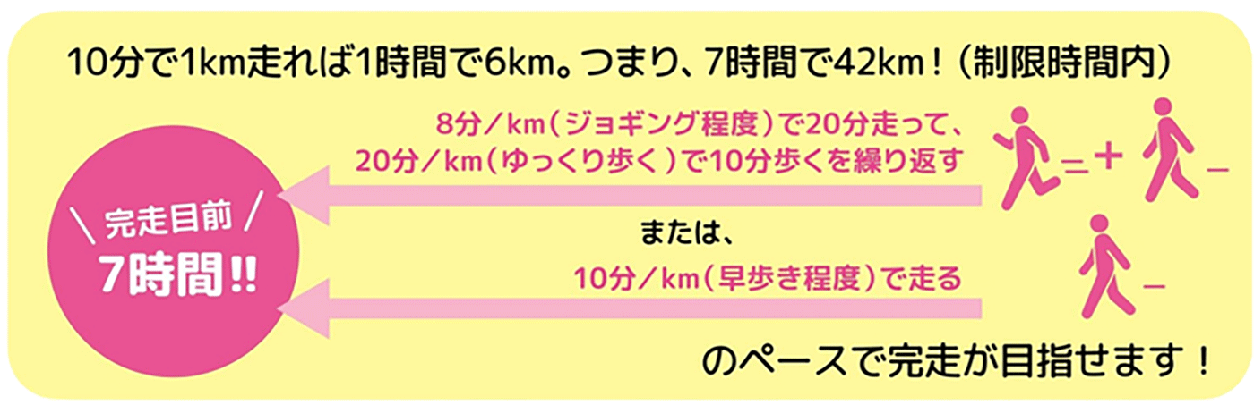ふくい桜マラソンの魅力